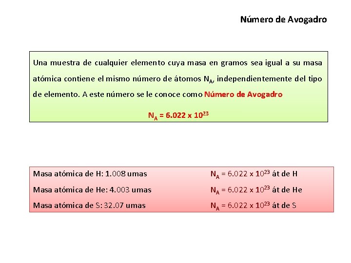 Número de Avogadro Una muestra de cualquier elemento cuya masa en gramos sea igual