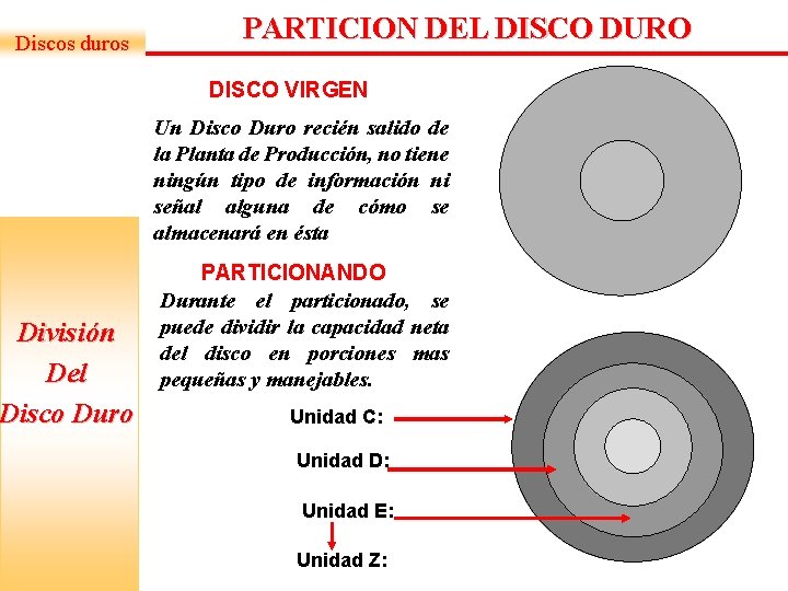 Discos duros División Del Disco Duro PARTICION DEL DISCO DURO DISCO VIRGEN Un Disco Discos duros División Del Disco Duro PARTICION DEL DISCO DURO DISCO VIRGEN Un Disco