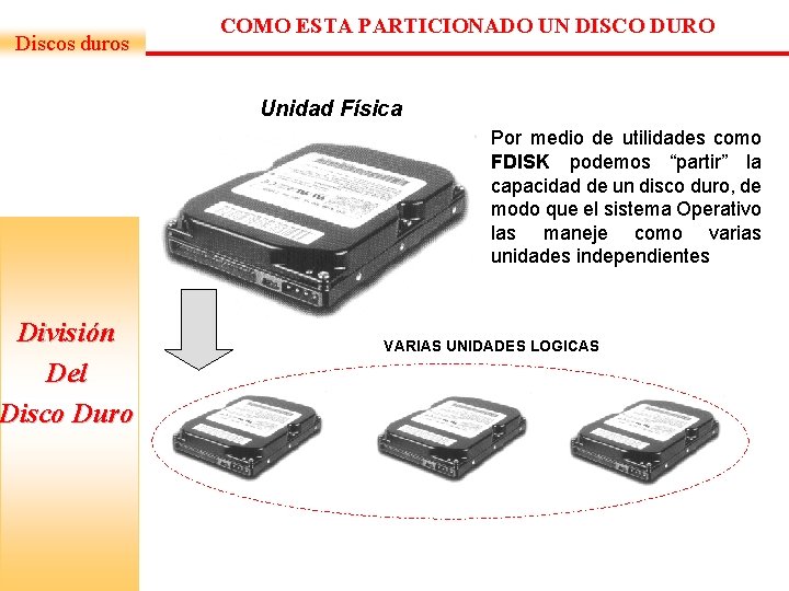 Discos duros División Del Disco Duro COMO ESTA PARTICIONADO UN DISCO DURO Unidad Física Discos duros División Del Disco Duro COMO ESTA PARTICIONADO UN DISCO DURO Unidad Física