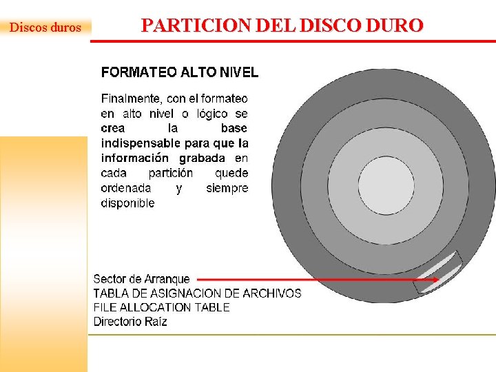 Discos duros PARTICION DEL DISCO DURO Discos duros PARTICION DEL DISCO DURO