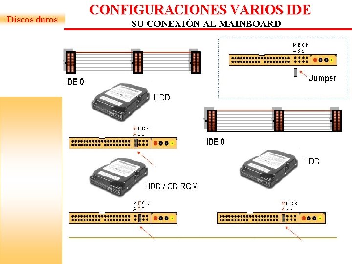 Discos duros CONFIGURACIONES VARIOS IDE SU CONEXIÓN AL MAINBOARD Discos duros CONFIGURACIONES VARIOS IDE SU CONEXIÓN AL MAINBOARD