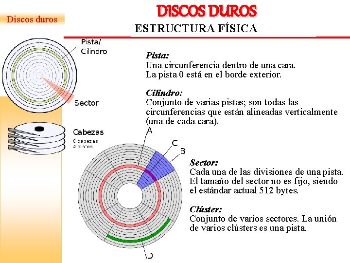 Discos duros DISCOS DUROS ESTRUCTURA FÍSICA Pista: Una circunferencia dentro de una cara. La Discos duros DISCOS DUROS ESTRUCTURA FÍSICA Pista: Una circunferencia dentro de una cara. La