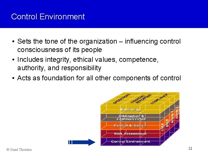 Control Environment • Sets the tone of the organization – influencing control consciousness of