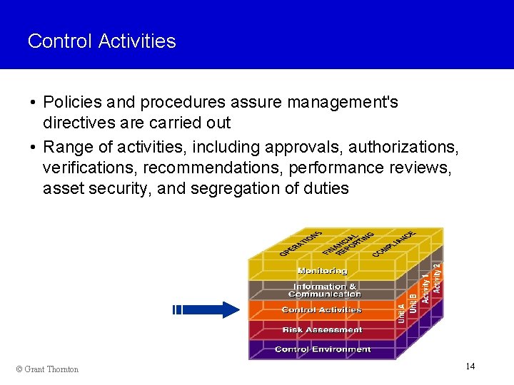 Control Activities • Policies and procedures assure management's directives are carried out • Range