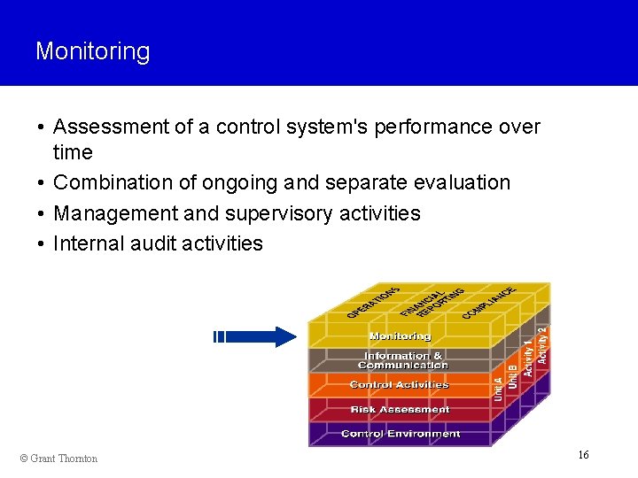Monitoring • Assessment of a control system's performance over time • Combination of ongoing
