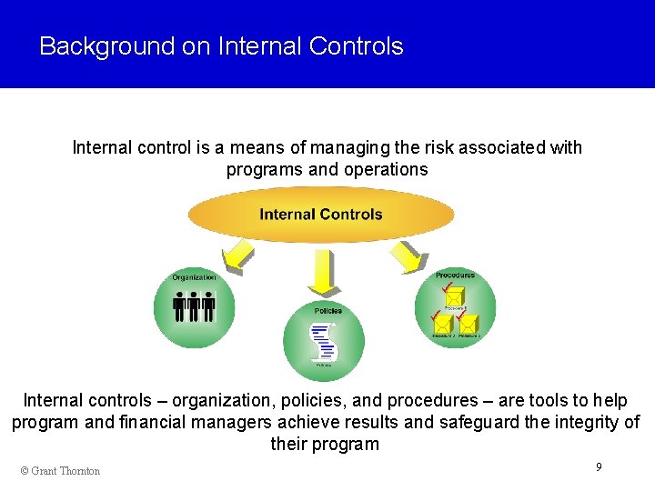 Background on Internal Controls Internal control is a means of managing the risk associated