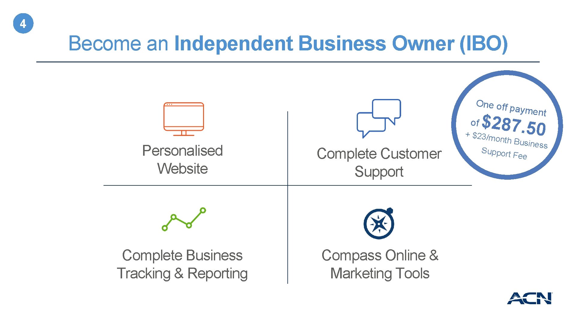 4 Become an Independent Business Owner (IBO) One off of Personalised Website Complete Customer