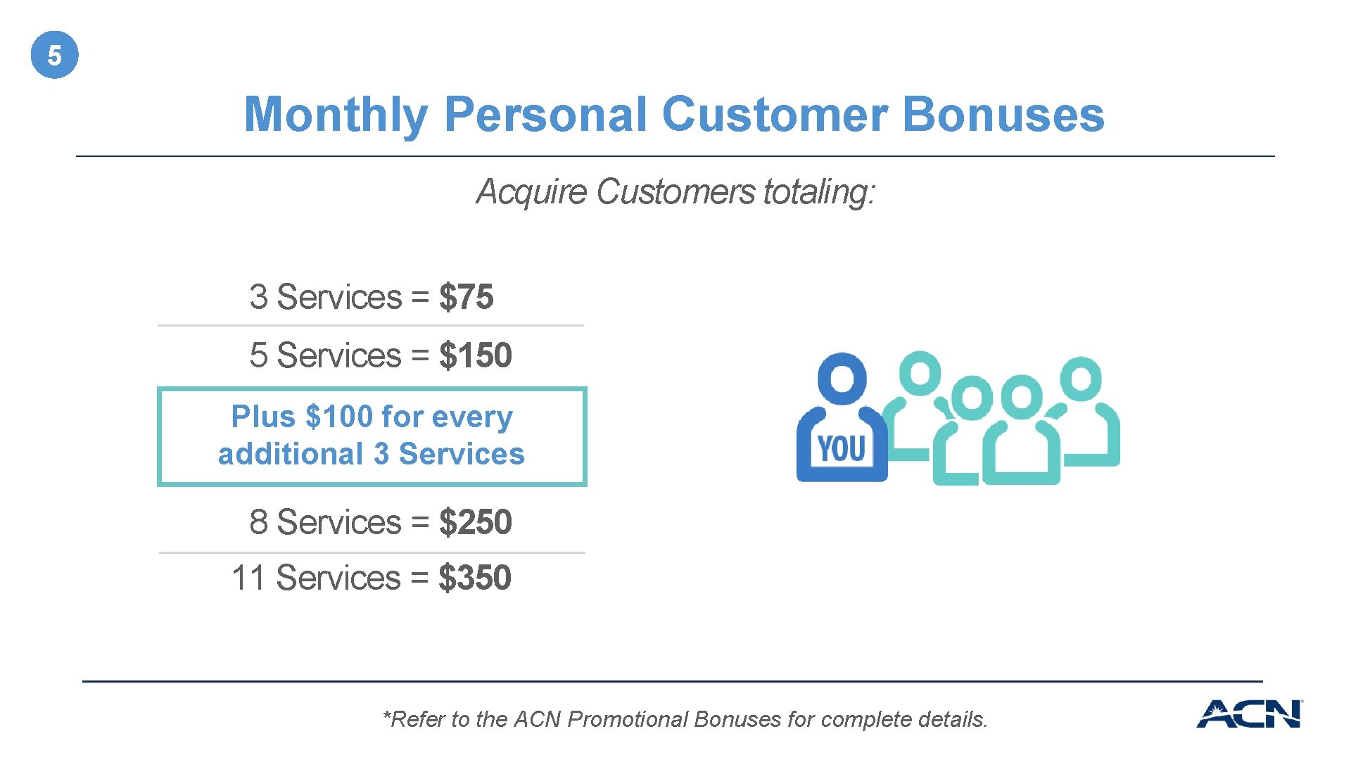 5 Monthly Personal Customer Bonuses Acquire Customers totaling: 3 Services = $75 5 Services