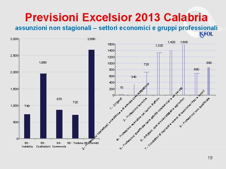 di -P e e at ic al if si fis to ri ili iz di -P e e at ic al if si fis to ri ili iz