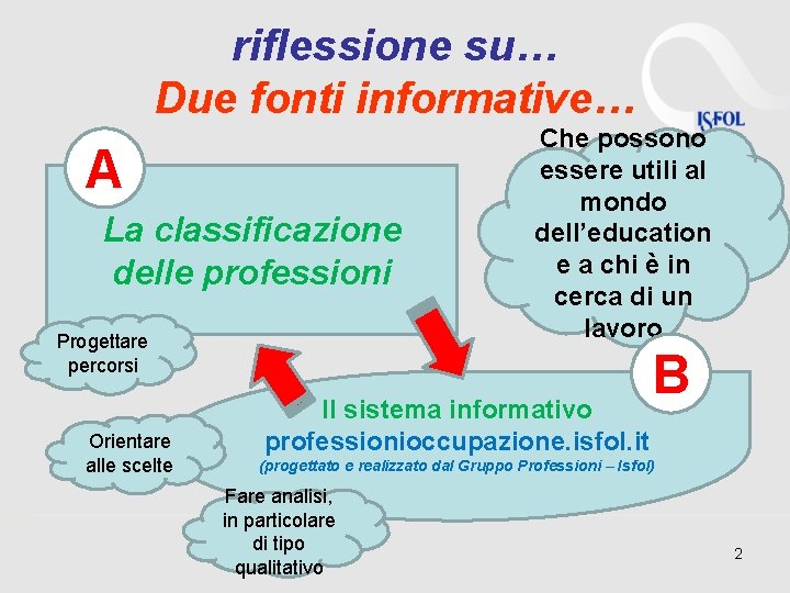 riflessione su… Due fonti informative… A La classificazione delle professioni Progettare percorsi Orientare alle