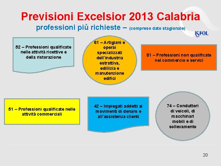 Previsioni Excelsior 2013 Calabria professioni più richieste – (compreso dato stagionale) 52 – Professioni