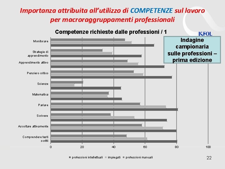 Importanza attribuita all’utilizzo di COMPETENZE sul lavoro per macroraggruppamenti professionali Competenze richieste dalle professioni Importanza attribuita all’utilizzo di COMPETENZE sul lavoro per macroraggruppamenti professionali Competenze richieste dalle professioni