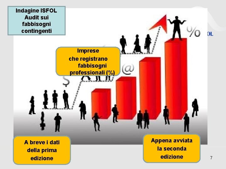 Indagine ISFOL Audit sui fabbisogni contingenti Imprese che registrano fabbisogni professionali (%) A breve Indagine ISFOL Audit sui fabbisogni contingenti Imprese che registrano fabbisogni professionali (%) A breve