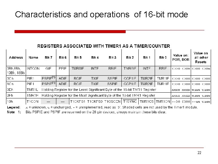Characteristics and operations of 16 -bit mode 22 