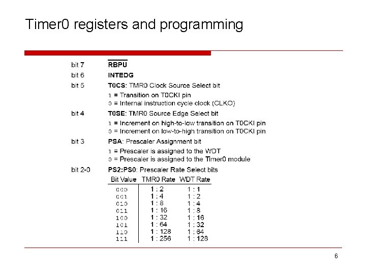 Timer 0 registers and programming 6 