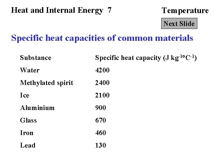 Heat and Internal Energy 7 Temperature Next Slide Specific heat capacities of common materials