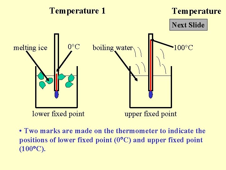 Temperature 1 Temperature Next Slide melting ice 0 C lower fixed point boiling water