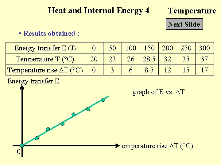 Heat and Internal Energy 4 Temperature Next Slide • Results obtained : Energy transfer Heat and Internal Energy 4 Temperature Next Slide • Results obtained : Energy transfer