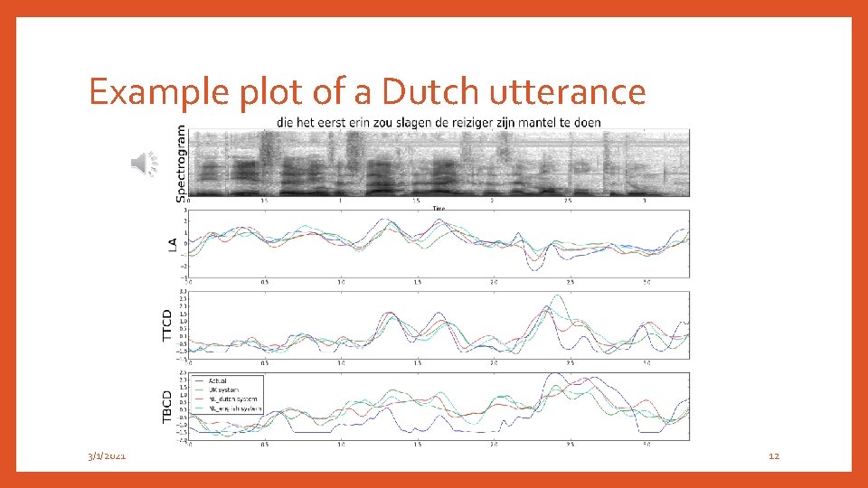Example plot of a Dutch utterance 3/1/2021 12 