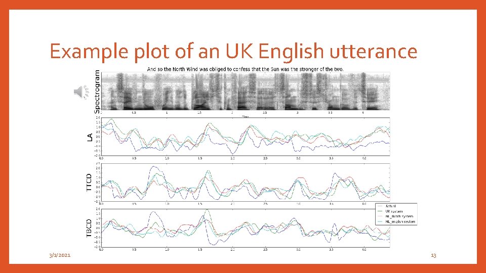 Example plot of an UK English utterance 3/1/2021 13 