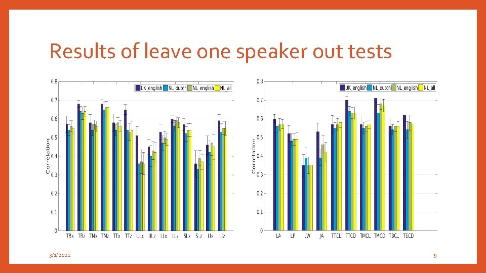 Results of leave one speaker out tests 3/1/2021 9 