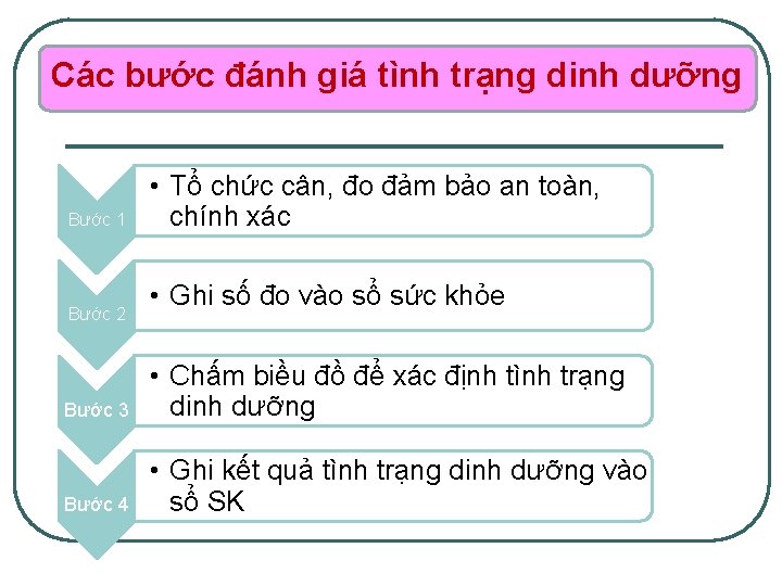 Các bước đánh giá tình trạng dinh dưỡng Bước 1 Bước 2 • Tổ