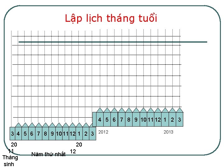 Lập lịch tháng tuổi 4 5 6 7 8 9 10 11 12 1