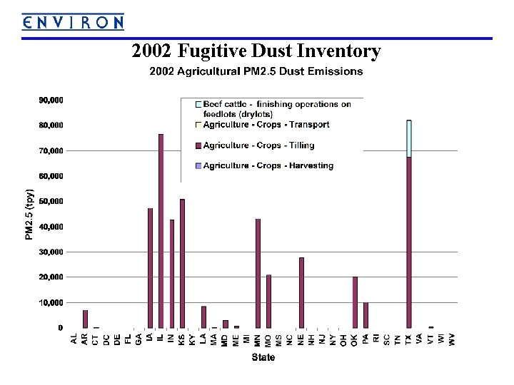 2002 Fugitive Dust Inventory 