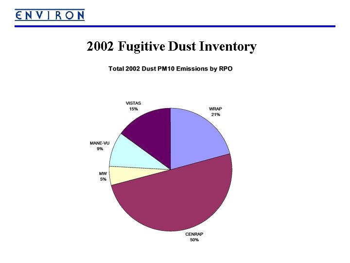 2002 Fugitive Dust Inventory 