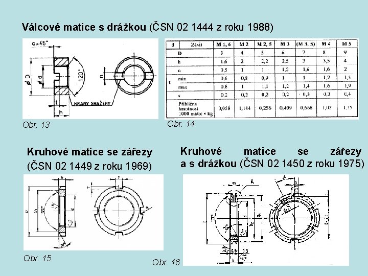 Válcové matice s drážkou (ČSN 02 1444 z roku 1988) Obr. 13 Obr. 14