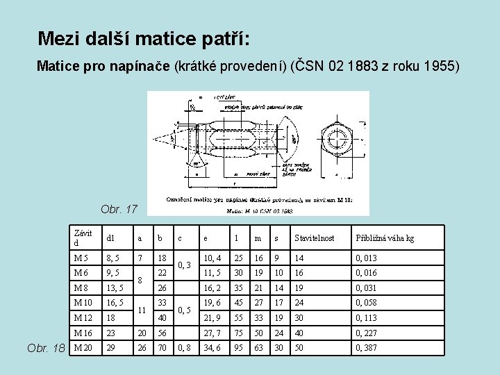 Mezi další matice patří: Matice pro napínače (krátké provedení) (ČSN 02 1883 z roku