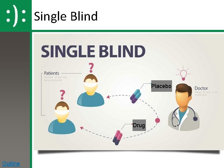 Single Blind Placebo Drug Outline 