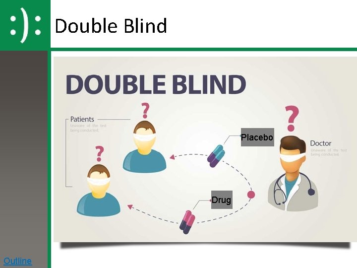 Double Blind Placebo Drug Outline 