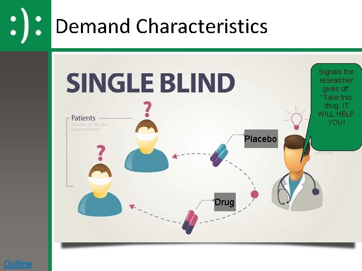 Demand Characteristics Signals the researcher gives off. “Take this drug. IT WILL HELP YOU!