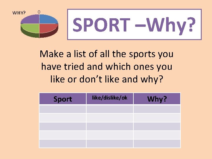 WHY? 0 SPORT –Why? Make a list of all the sports you have tried