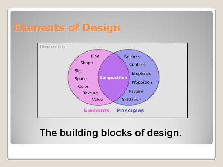 Elements of Design The building blocks of design. 