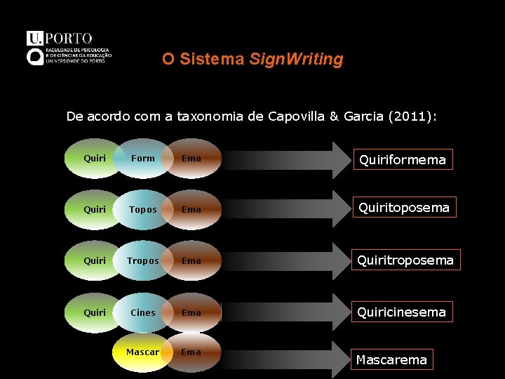 O Sistema Sign. Writing De acordo com a taxonomia de Capovilla & Garcia (2011):