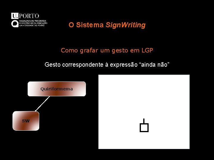 O Sistema Sign. Writing Como grafar um gesto em LGP Gesto correspondente à expressão