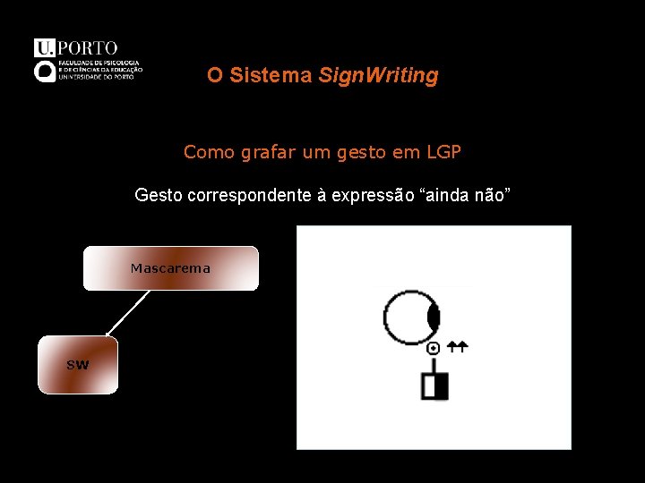 O Sistema Sign. Writing Como grafar um gesto em LGP Gesto correspondente à expressão