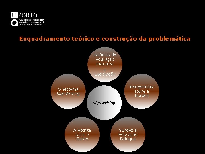 Enquadramento teórico e construção da problemática Políticas de educação inclusiva e Legislação Perspetivas sobre