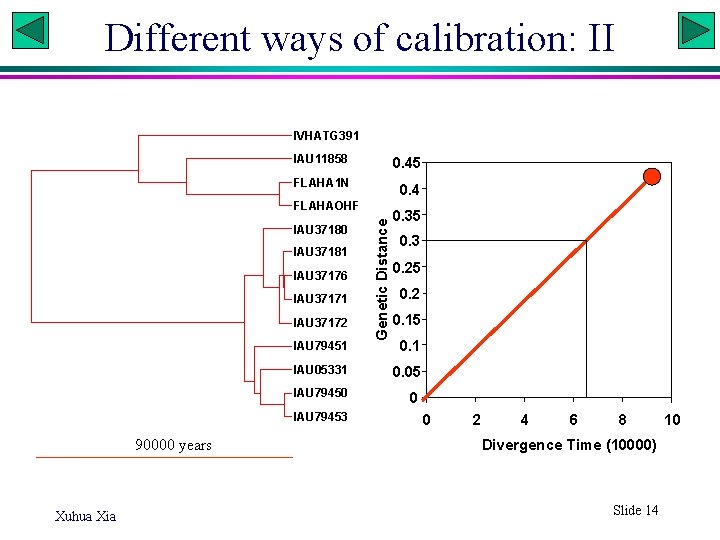 Different ways of calibration: II IVHATG 391 IAU 11858 0. 45 FLAHA 1 N