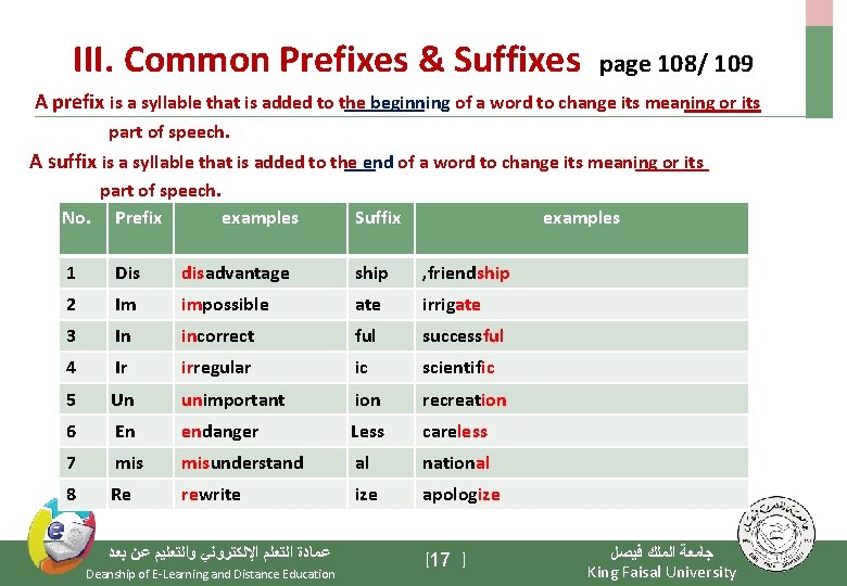 III. Common Prefixes & Suffixes page 108/ 109 A prefix is a syllable that