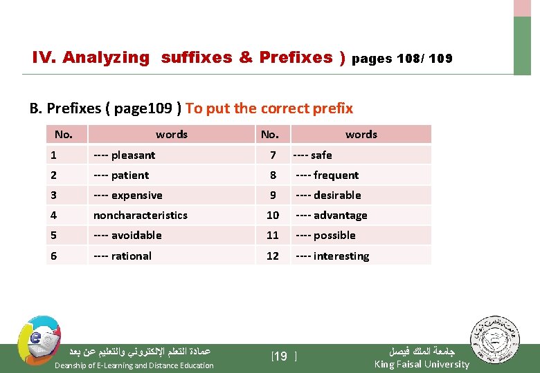 IV. Analyzing suffixes & Prefixes ) pages 108/ 109 B. Prefixes ( page 109