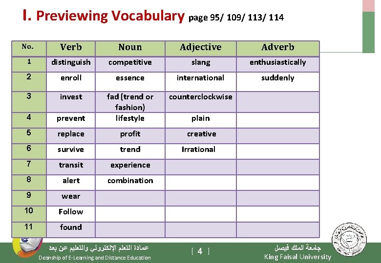I. Previewing Vocabulary page 95/ 109/ 113/ 114 No. Verb Noun Adjective Adverb 1