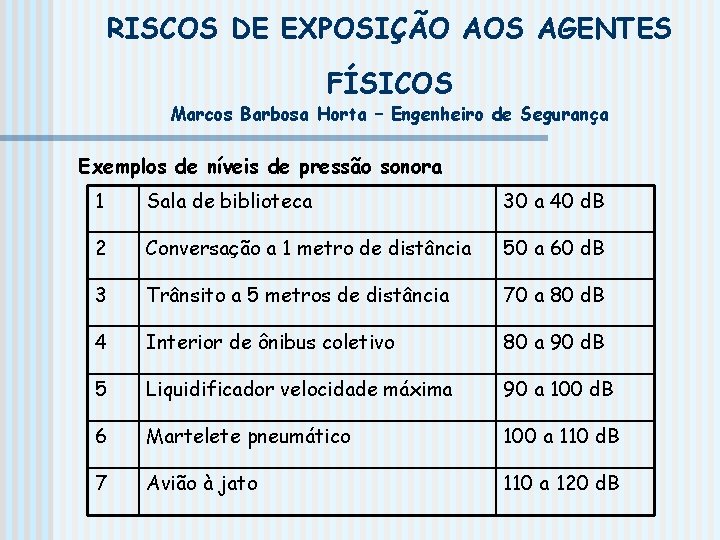 RISCOS DE EXPOSIÇÃO AOS AGENTES FÍSICOS Marcos Barbosa Horta – Engenheiro de Segurança Exemplos RISCOS DE EXPOSIÇÃO AOS AGENTES FÍSICOS Marcos Barbosa Horta – Engenheiro de Segurança Exemplos
