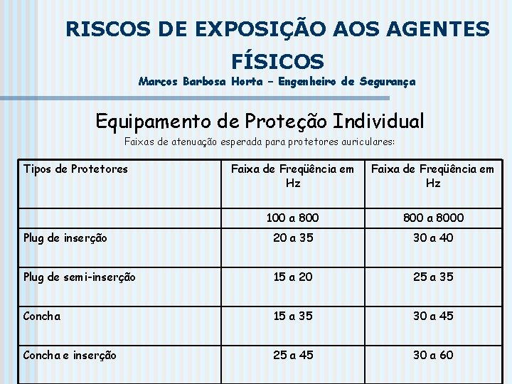 RISCOS DE EXPOSIÇÃO AOS AGENTES FÍSICOS Marcos Barbosa Horta – Engenheiro de Segurança Equipamento RISCOS DE EXPOSIÇÃO AOS AGENTES FÍSICOS Marcos Barbosa Horta – Engenheiro de Segurança Equipamento
