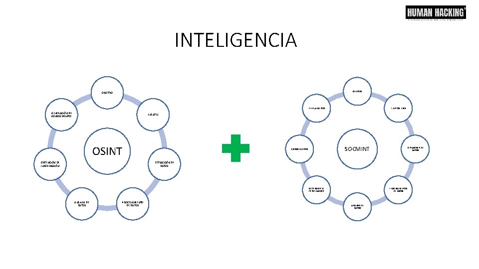 INTELIGENCIA OBJETVO PERFILAMIENTO GENERACIÓN DE CONOCIMEINTO FUENTES RRSS FUENTES OSINT OBTENCIÓN DE INFORMACIÓN SOCMINT