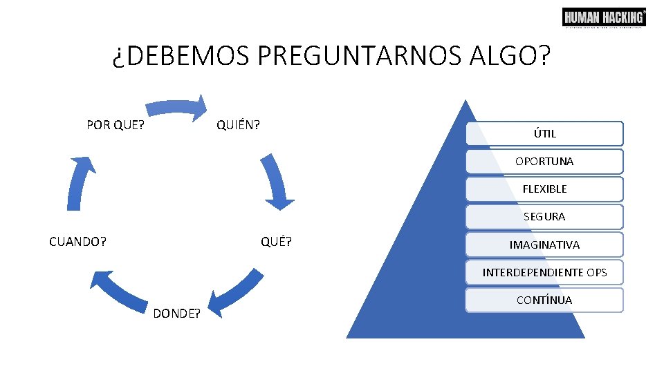 ¿DEBEMOS PREGUNTARNOS ALGO? POR QUE? QUIÉN? ÚTIL OPORTUNA FLEXIBLE SEGURA CUANDO? QUÉ? IMAGINATIVA INTERDEPENDIENTE