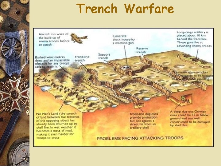 Trench Warfare 