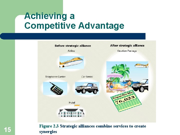 Achieving a Competitive Advantage 15 Figure 2. 3 Strategic alliances combine services to create Achieving a Competitive Advantage 15 Figure 2. 3 Strategic alliances combine services to create
